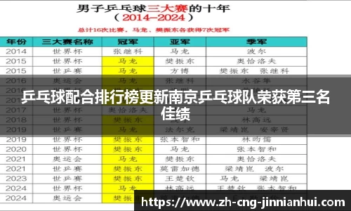 乒乓球配合排行榜更新南京乒乓球队荣获第三名佳绩